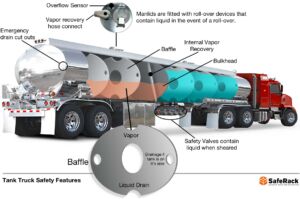 tank truck safety features 1