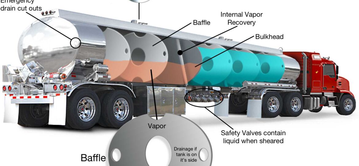 tank-truck-safety-features-1